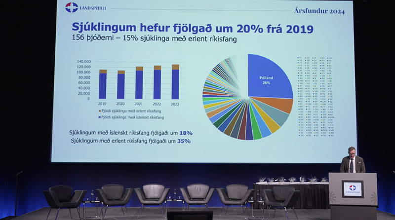 Ársreikningur Landspítala og sólarhringur í starfseminni