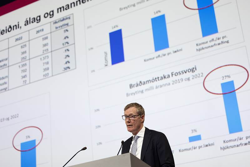 Ársreikningur Landspítala 2022 með skýringum