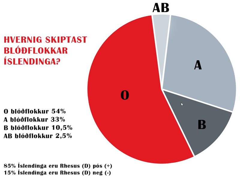 "Pathogen inaktiverað" blóðflöguþykkni hjá Blóðbankanum